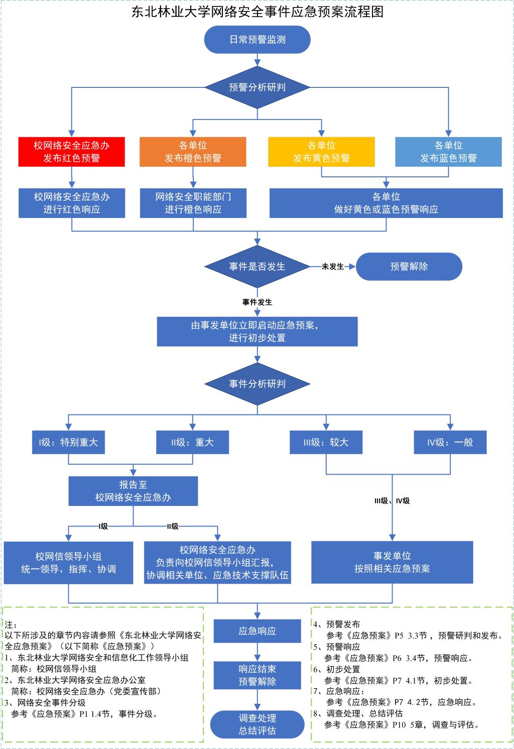 企业疫情防控应急处置流程图,疫情防控处置流程(2) - 伤感说说吧